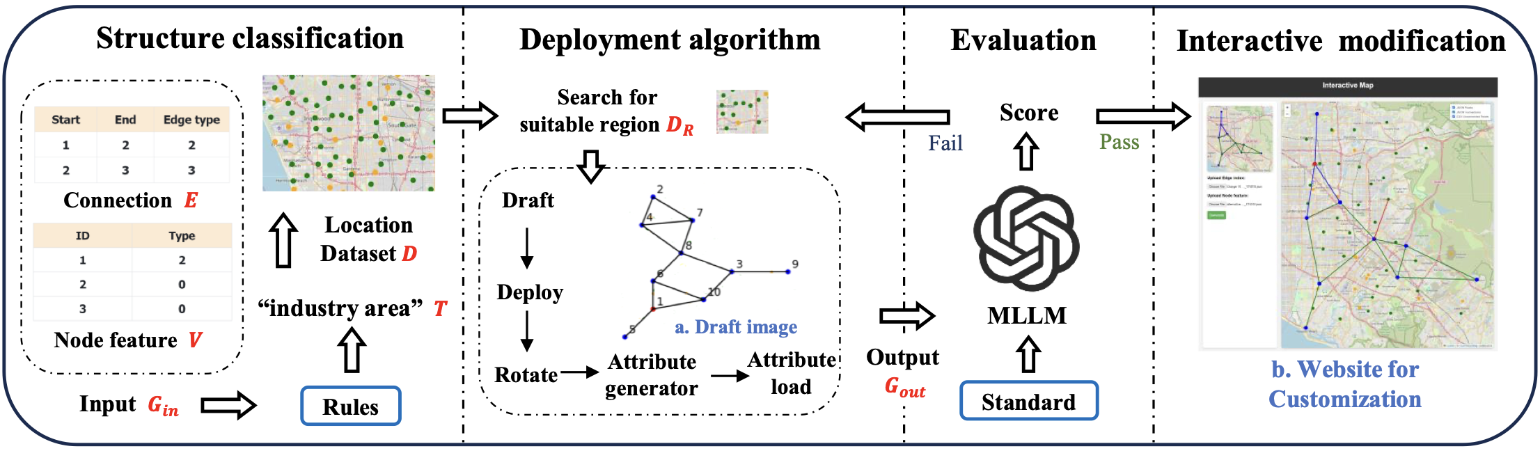 Synthetic Power Network Topology Generation with Geographical Information